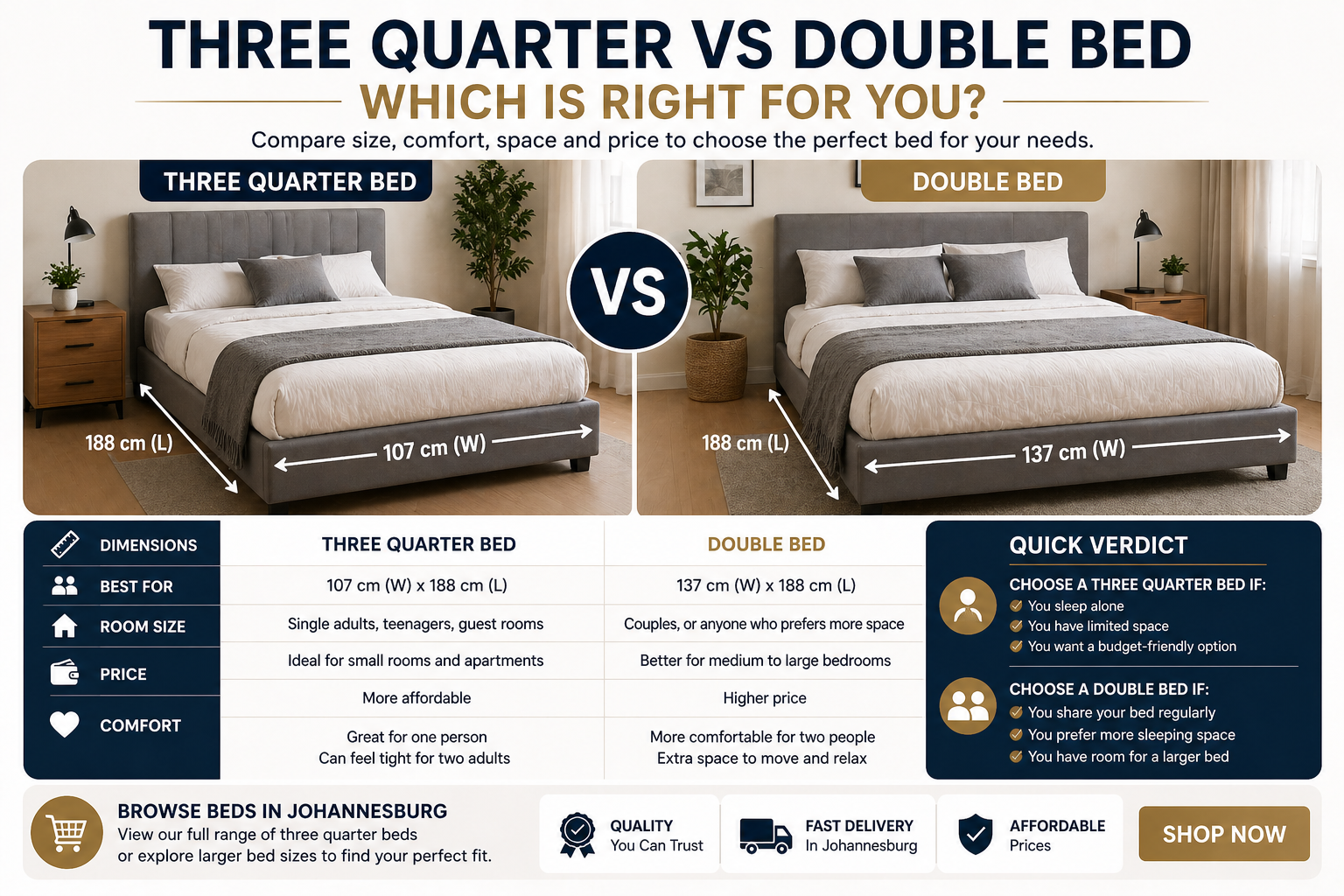 Flyer listing the difference between a three quarter and double bed
